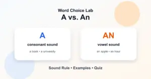 A vs. an difference: consonant sound vs. vowel sound