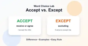 Accept vs. except difference: receive vs. exclude