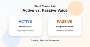 Active voice vs. passive voice difference: subject does action vs. subject receives action