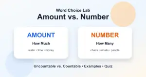 Amount vs. number difference: uncountable quantity vs countable items
