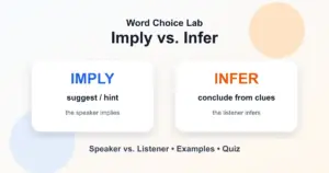 Imply vs. infer difference: suggest a meaning vs. understand from clues