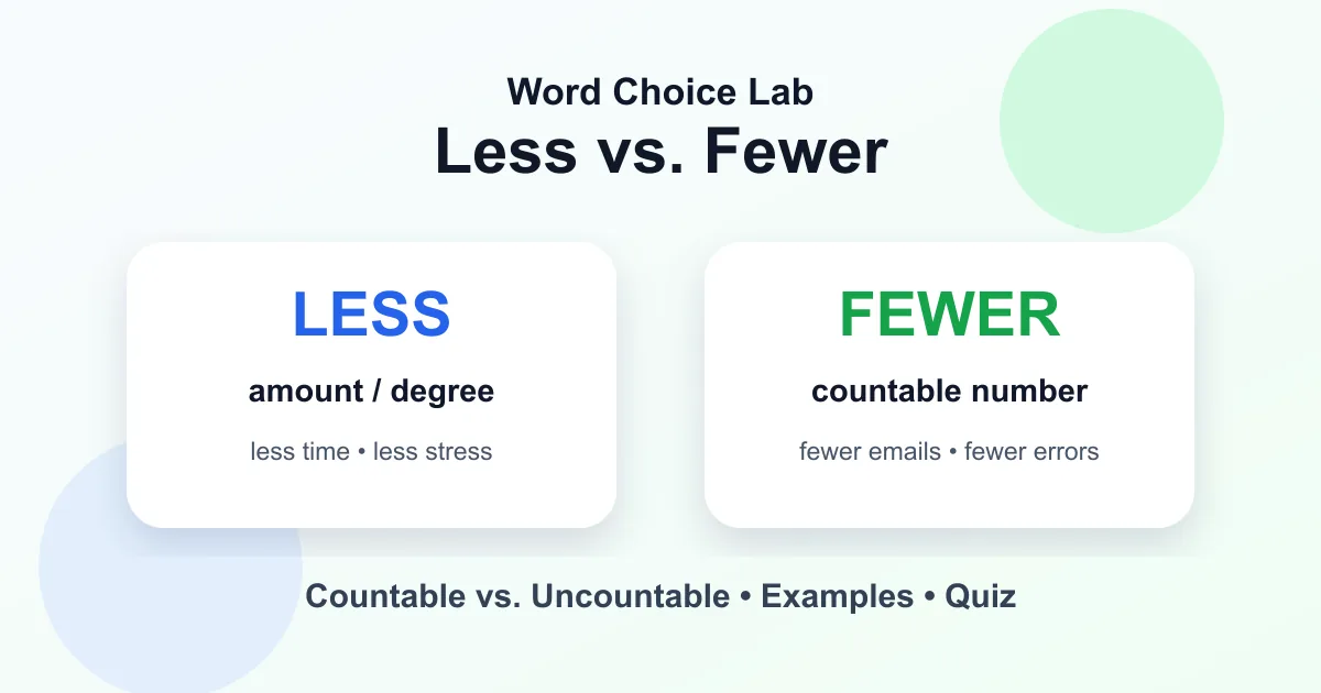 Less vs. fewer difference: uncountable amount vs. countable number