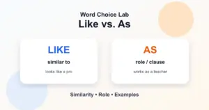 Like vs. as difference: similarity vs. role or clause