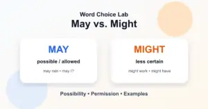 May vs. might difference: stronger possibility or permission vs. weaker possibility