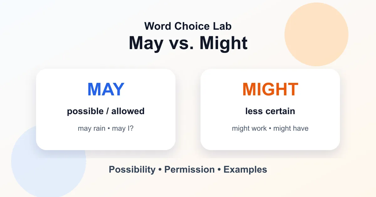 May vs. might difference: stronger possibility or permission vs. weaker possibility