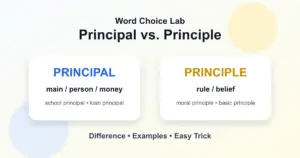 Principal vs. principle difference: main person or amount vs. rule or belief