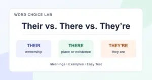 Their vs. there vs. they’re: ownership, place, and they are