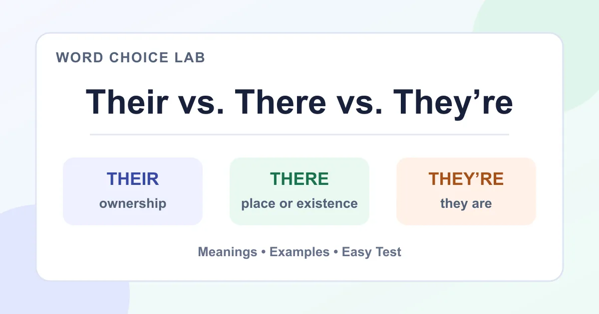 Their vs. there vs. they’re: ownership, place, and they are