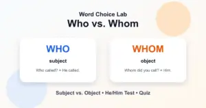 Who vs. whom difference: subject vs. object